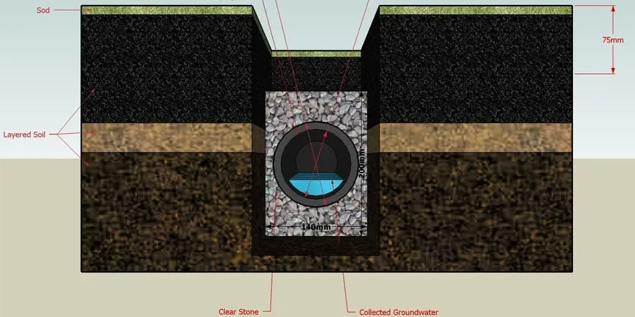Image illustrative de Drainage routier géotechnique à Annecy