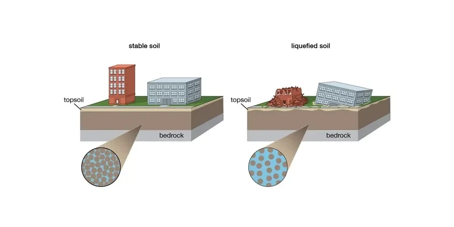 Image illustrative de Analyse de liquéfaction des sols à Annecy