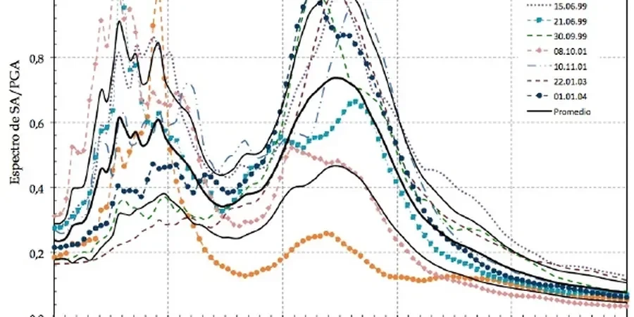 Image illustrative de Analyse de réponse de site à Annecy